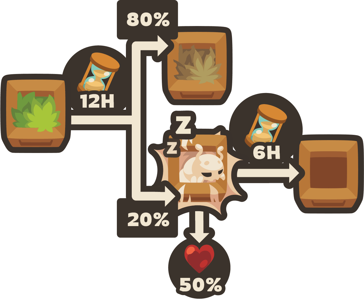 How to tame a slime